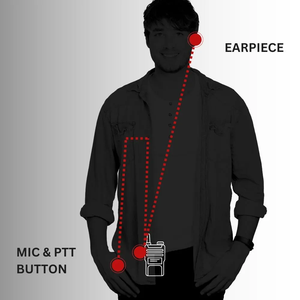 Sheepdog ALPHA 2-Wire Surveillance Kit, Motorola APX