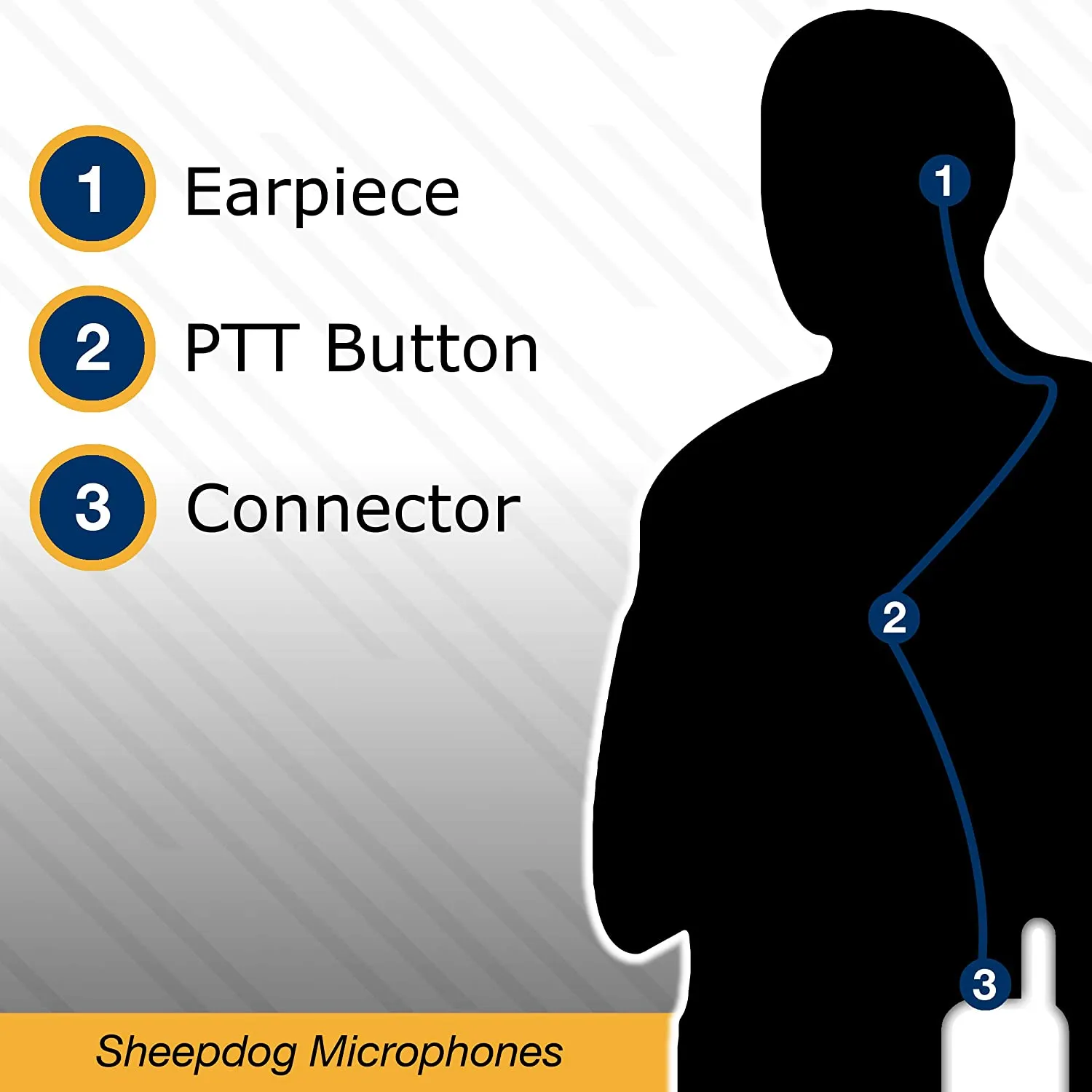 Sheepdog Lapel Mic, Motorola XTS